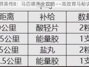 三国群英传8：马匹喂养全攻略——高效育马秘诀解析