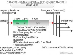 CANOPEN免费公开的原因及如何利用CANOPEN
