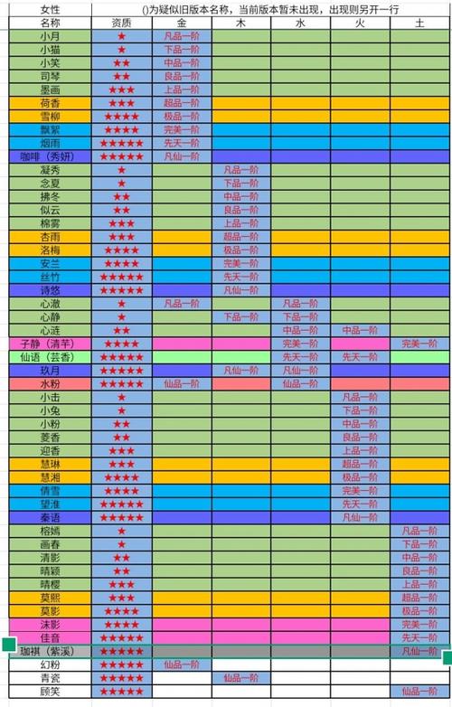 想不想修真本命法宝炼制全攻略:从原料准备到成功炼成秘法大揭秘