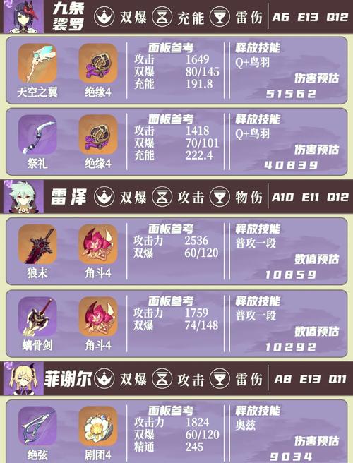 第七史诗雷欧角色培养价值解析:深度探讨其技能特点及实战效能是否值得培养?