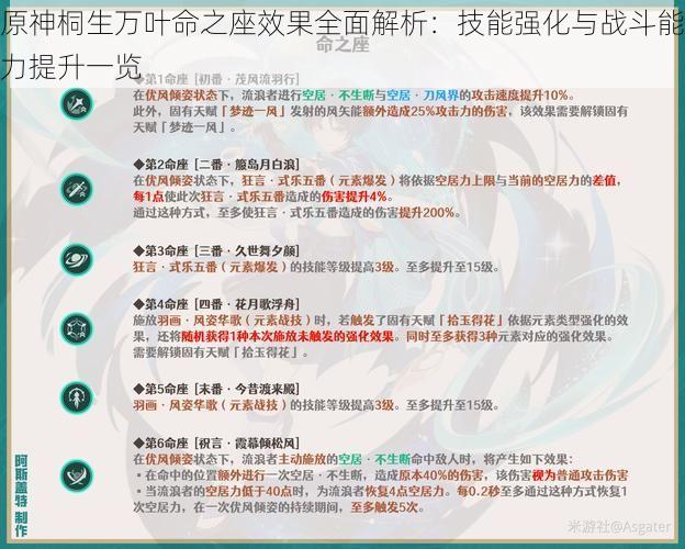 原神桐生万叶命之座效果全面解析:技能强化与战斗能力提升一览