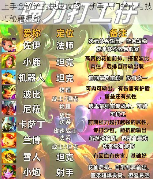 上手金铲铲的快速攻略:新手入门指南与技巧秘籍揭秘